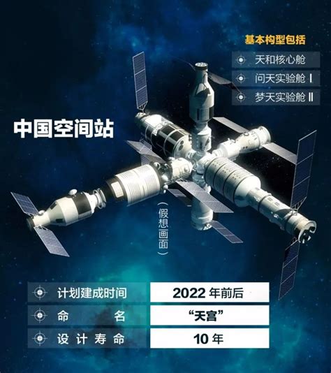 中国空间站的建设步骤
