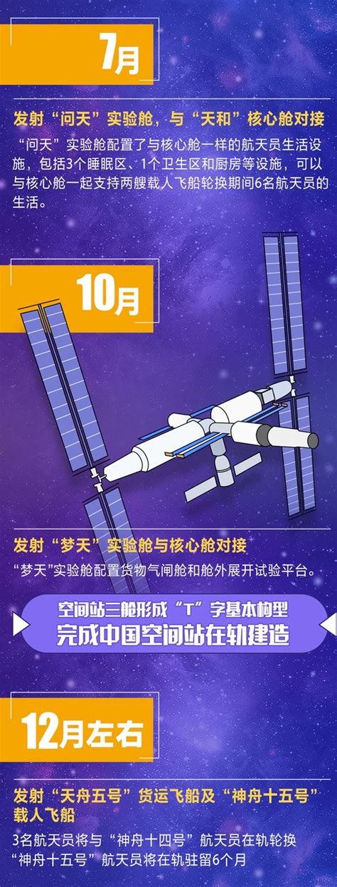 中国空间站科普标题