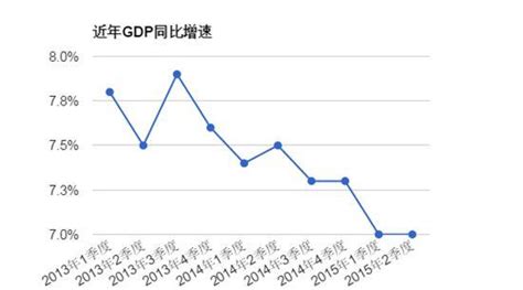 中国第二季度gdp增速