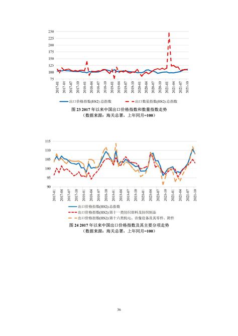 中国经济形势分析