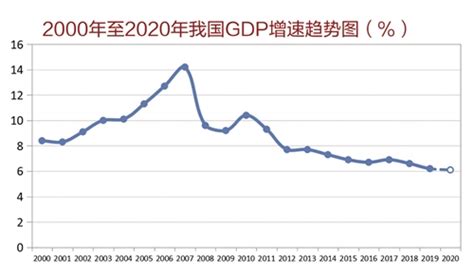 中国经济趋势心得体会