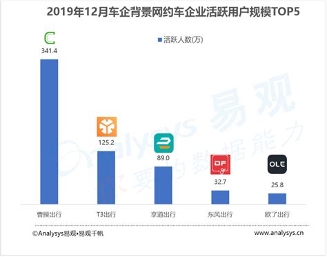 中国网约车平台排行榜前十名
