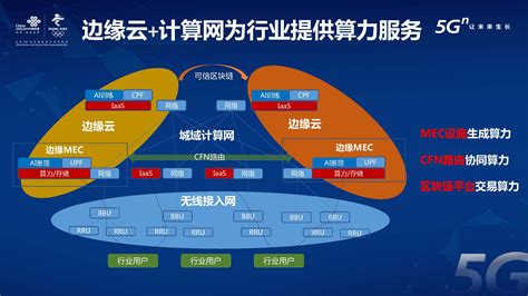 中国联通开网流程