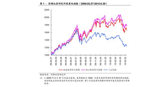 中国股票市场交易时间