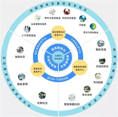 中国设计服务平台