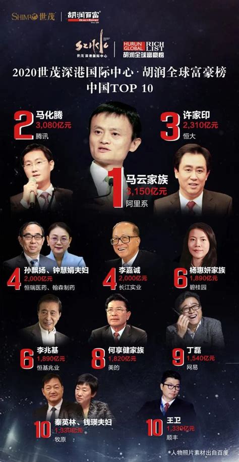 中国财富榜前十名