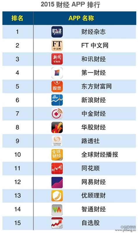 中国财经app排行榜最新