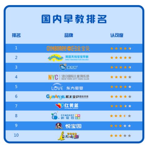 中国起名网站排行榜