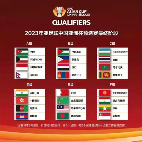 中国足球亚洲排名2019