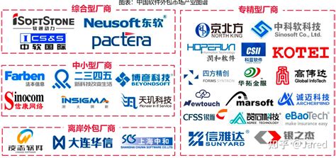 中国软件外包公司排名