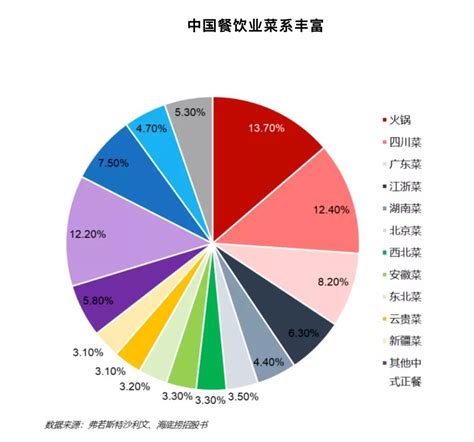 中国连锁餐饮排行榜