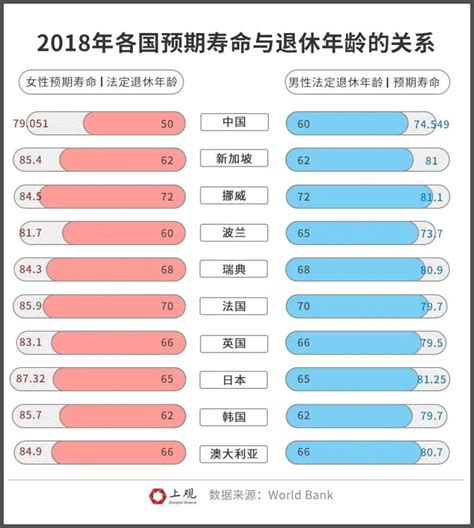 中国退休年龄是多少岁