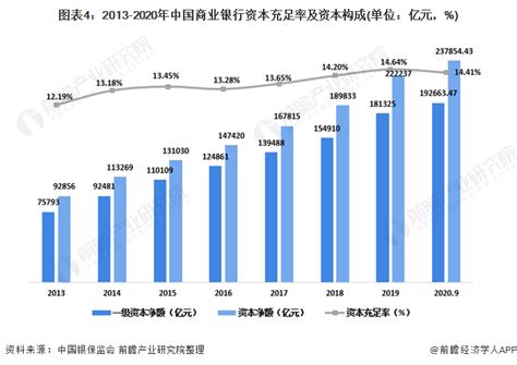中国银行业利润排行