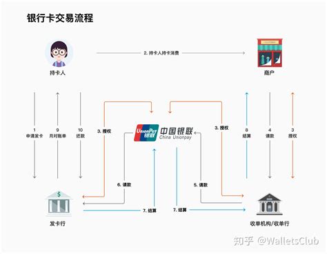 中国银行卡网上交易