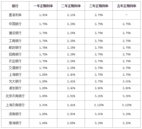 中国银行外币存款利率