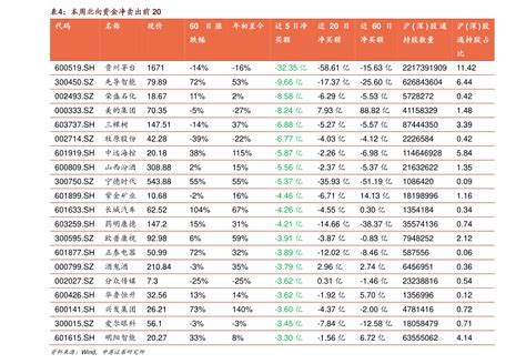 中国银行活期存款利率