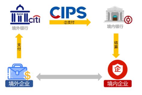 中国银行美金入账流程