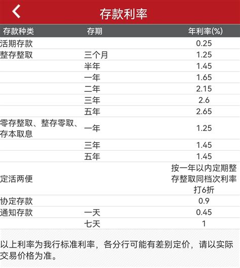 中国银行2024利息表