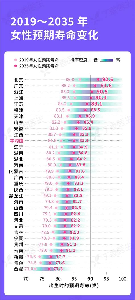 中国预期寿命平均是多少