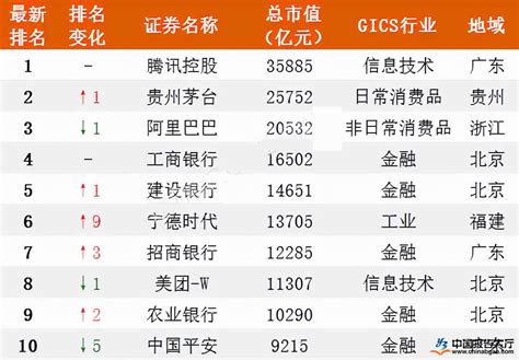 中国风水公司排名前十