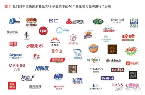 中国食品品牌名称大全