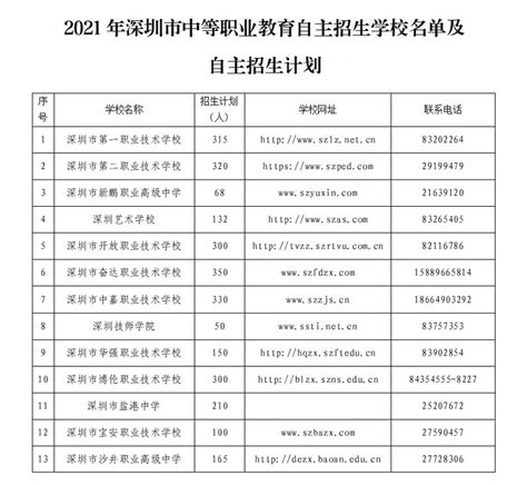 中国高校自主招生名单