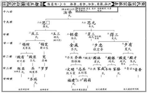 中国黄家家谱