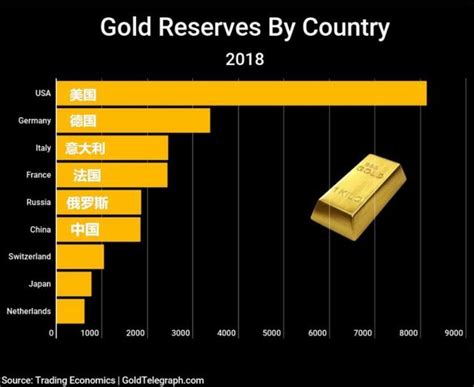 中国黄金储量