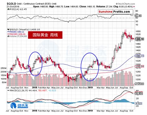 中国黄金股票