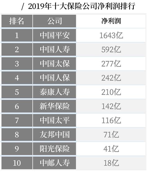 中国10大保险公司排名