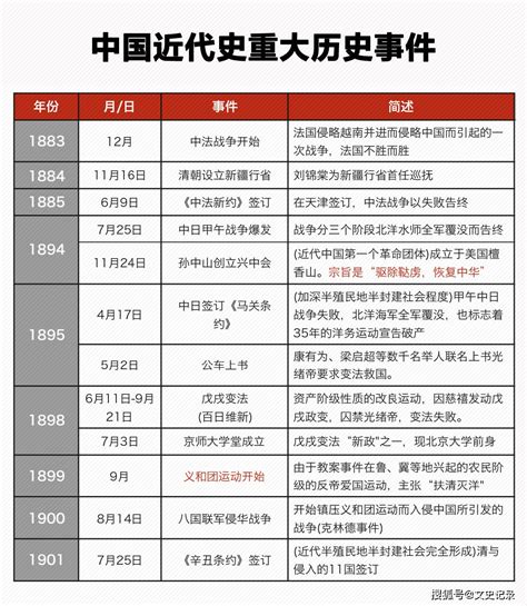 中国1921年到1949年的历史