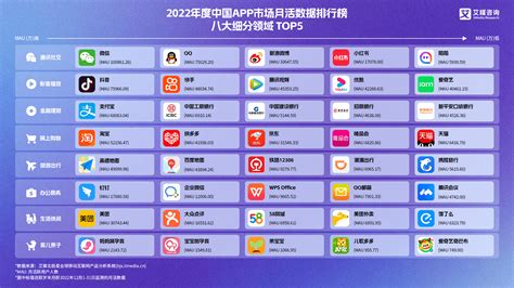 中国app月活跃排行