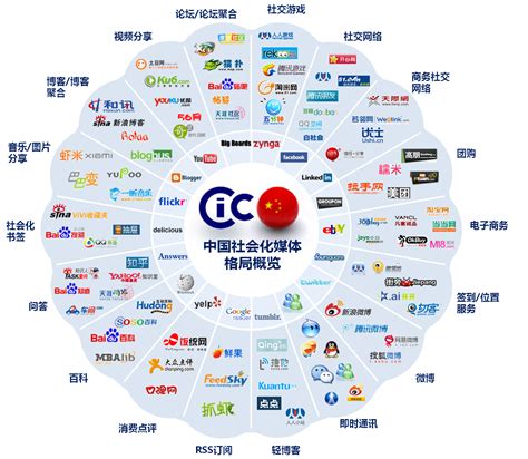 中国seo智能营销平台