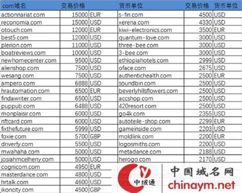 中文域名在线交易