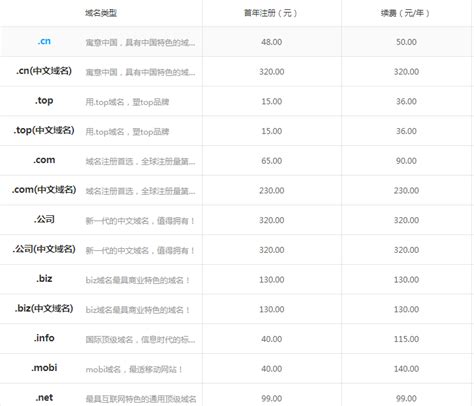 中文域名购买一般多少钱