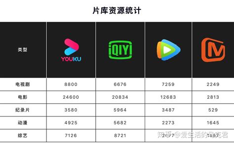 中文视频网站排行榜