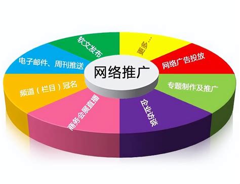 中英文网站推广方式方法