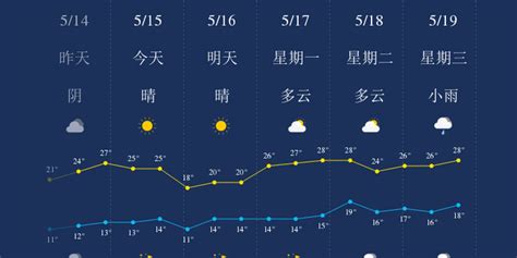 丽江天气预报30天