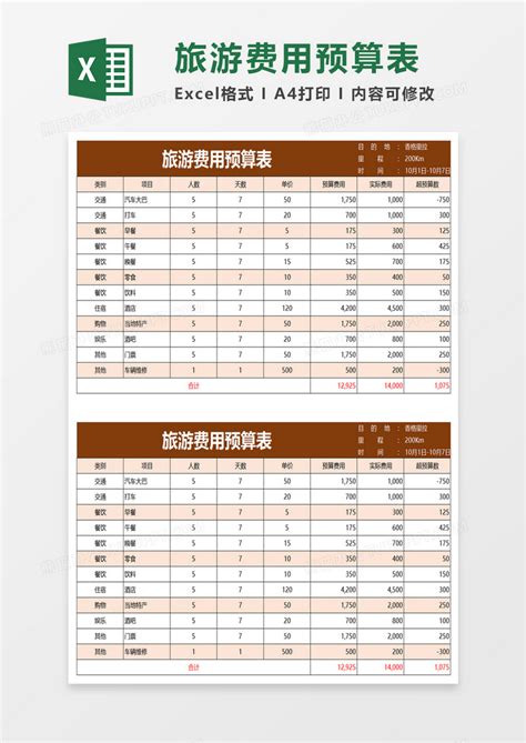 丽江旅游费用一览表