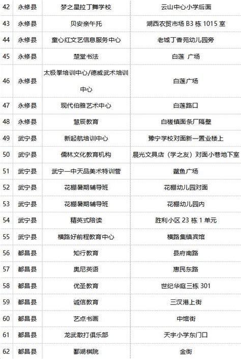 九江培训机构名单