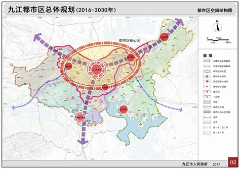 九江市未来的发展方向在哪