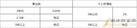 二手房交易费用一览表北京