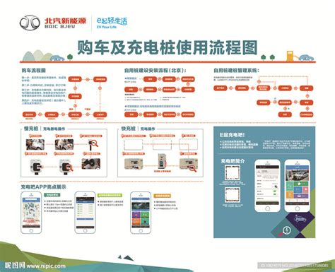 云南新能源充电桩建站流程图片