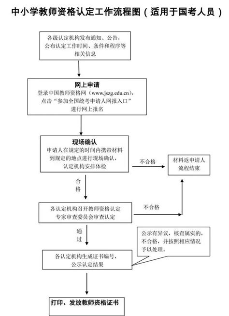 云南省房贷流程