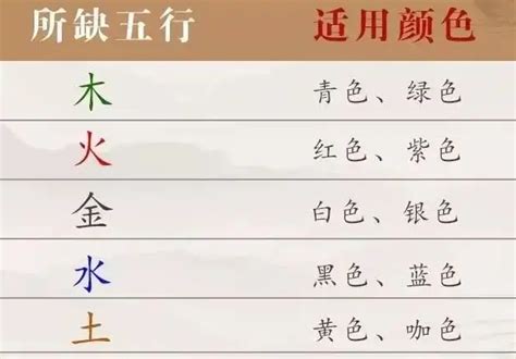 五行属性为金适合起名的汉字