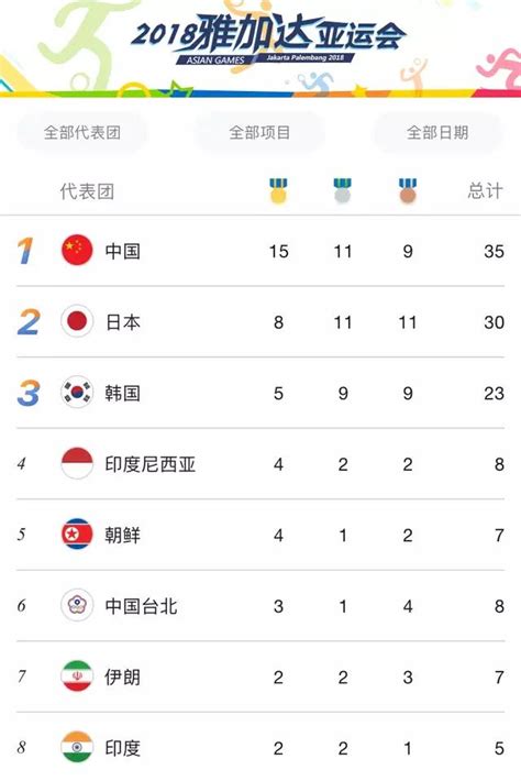 亚运奖牌榜中国队最新排名