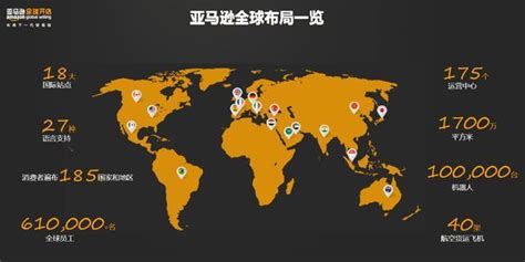 亚马逊全球站有哪些国家