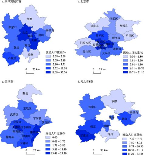 京津冀人口结构趋势