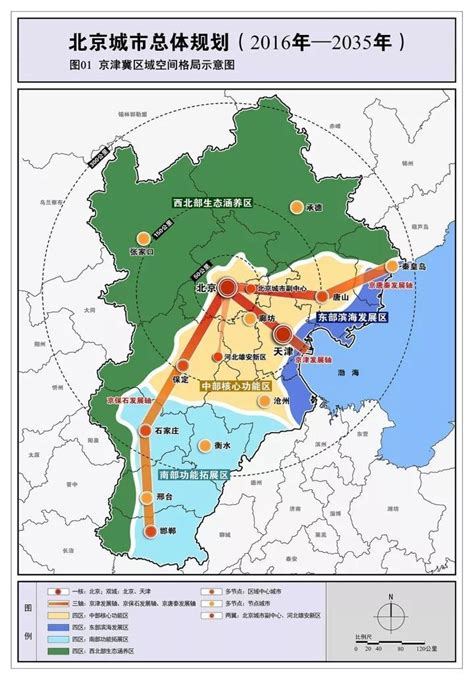 京津冀协同发展路径图