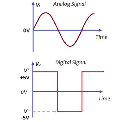 什么是模拟信号举例
